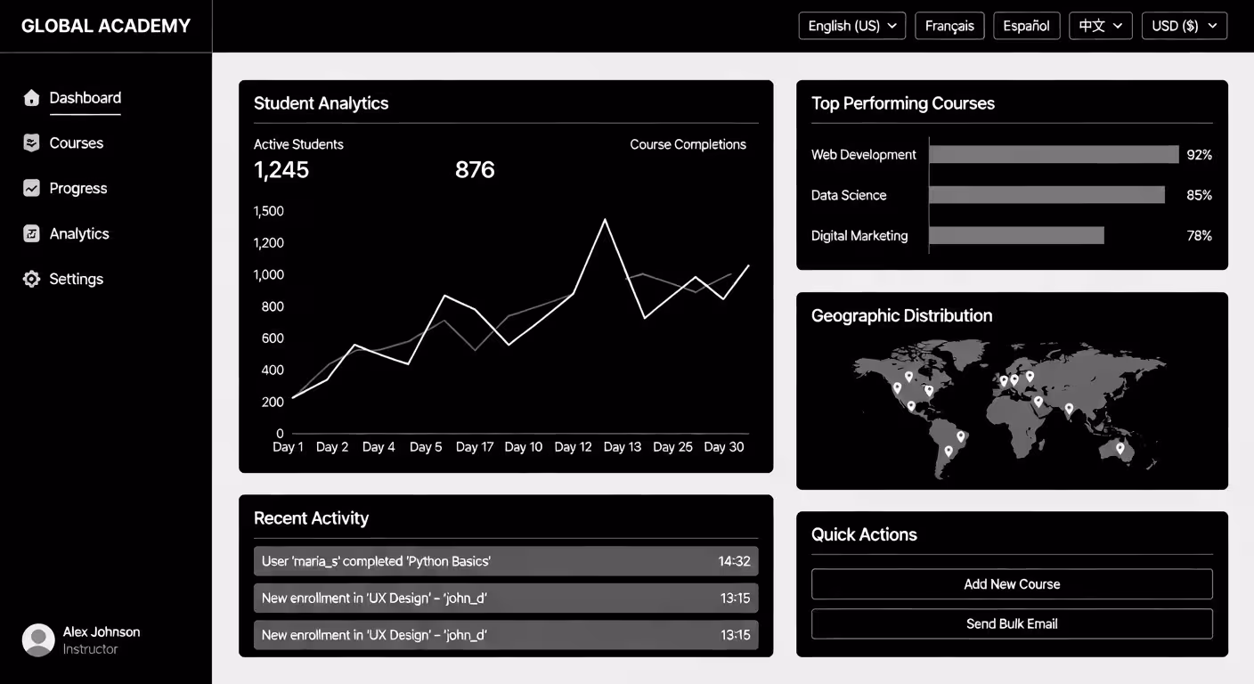 Global Online Academies: From Info Product to International School