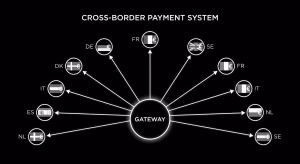 Digital payment gateway interface showing multiple EU country flags and currency symbols, cross-bord